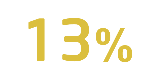 13% Korting bij Phantasialand met deze kortingsactie